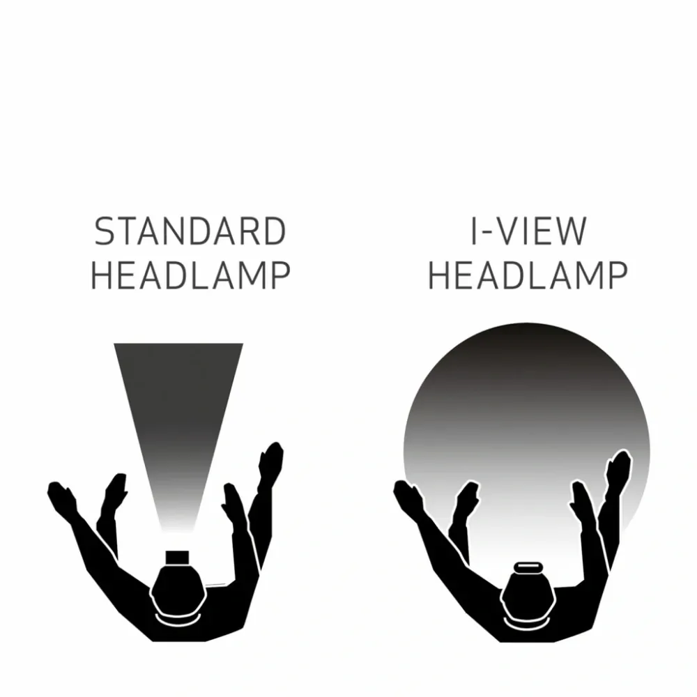Scangrip I-View - detailingová čelovka
