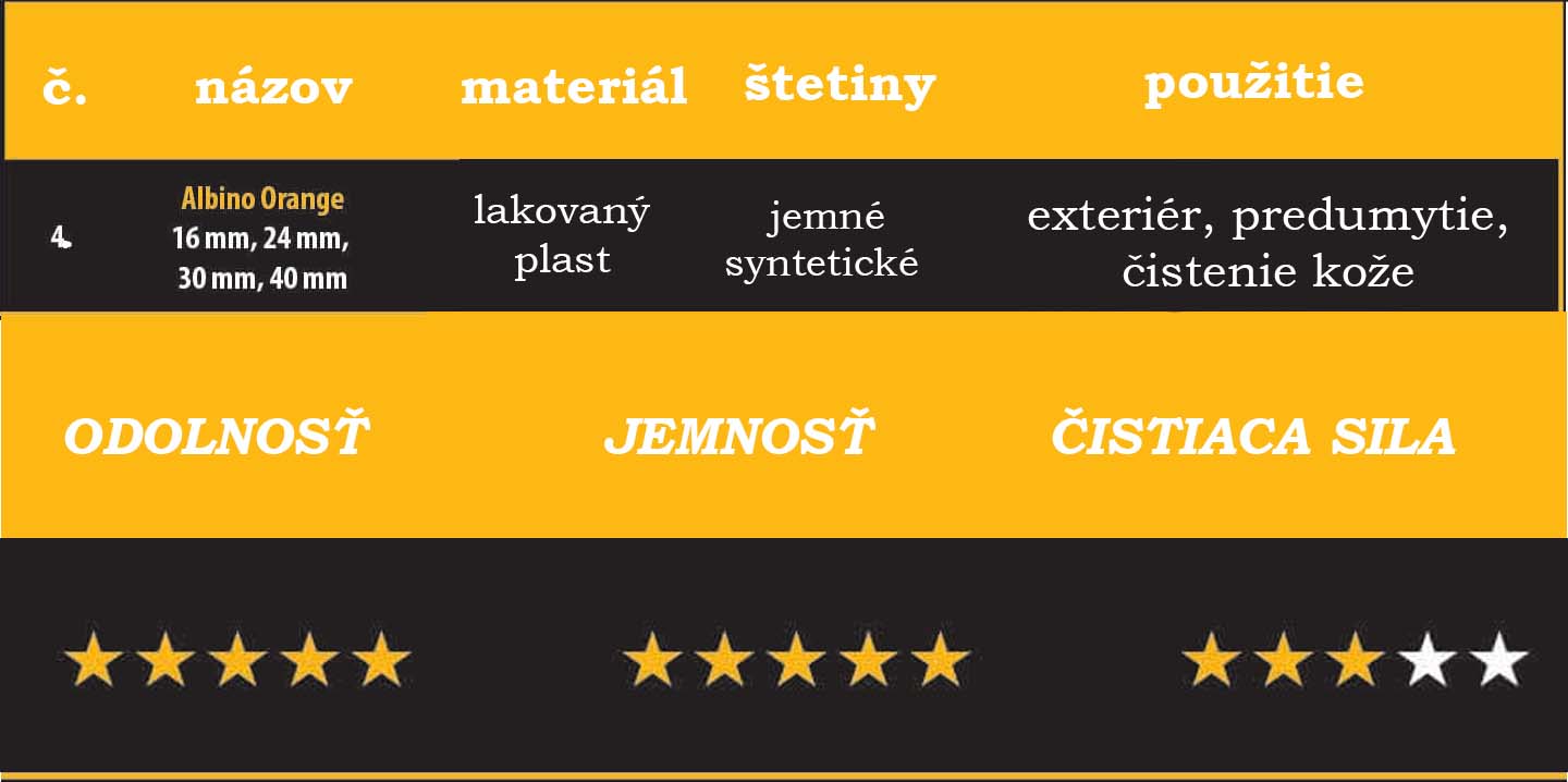 https://www.prodetailshop.sk/work-stuff-albino-orange-jemny-univerzalny-stetec7