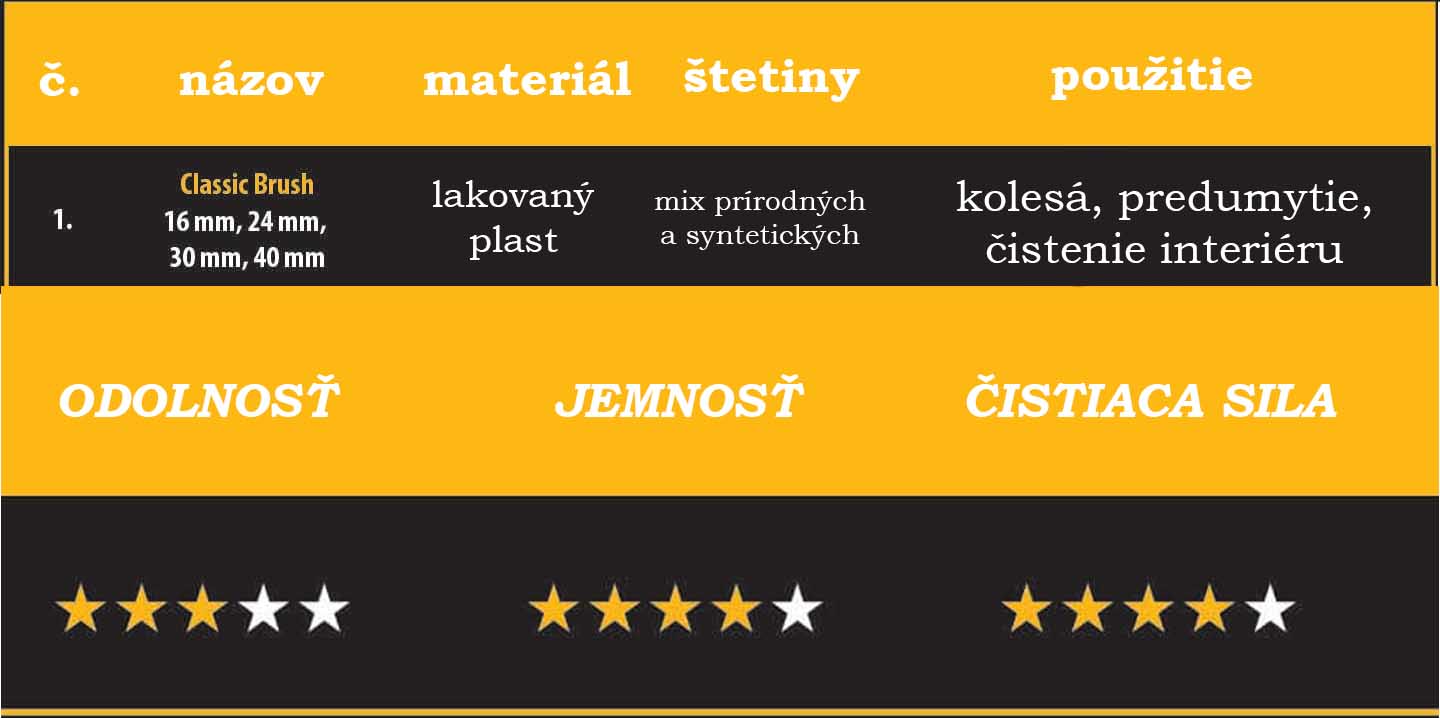 Classic Brush - tabuľka porovnania