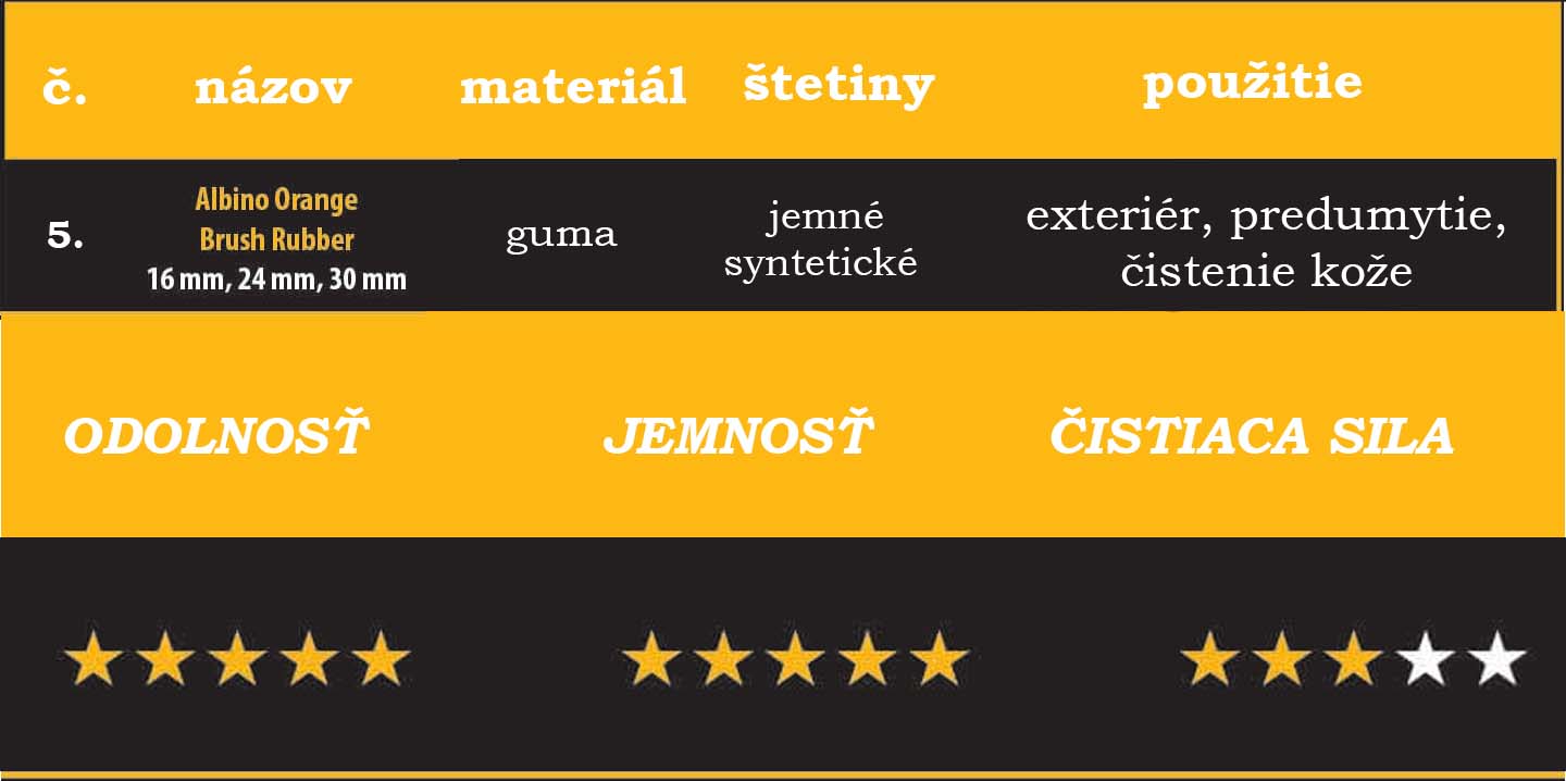 https://www.prodetailshop.sk/work-stuff-rubber-albino-orange-zosileny-jemny-univerzalny-stetec9